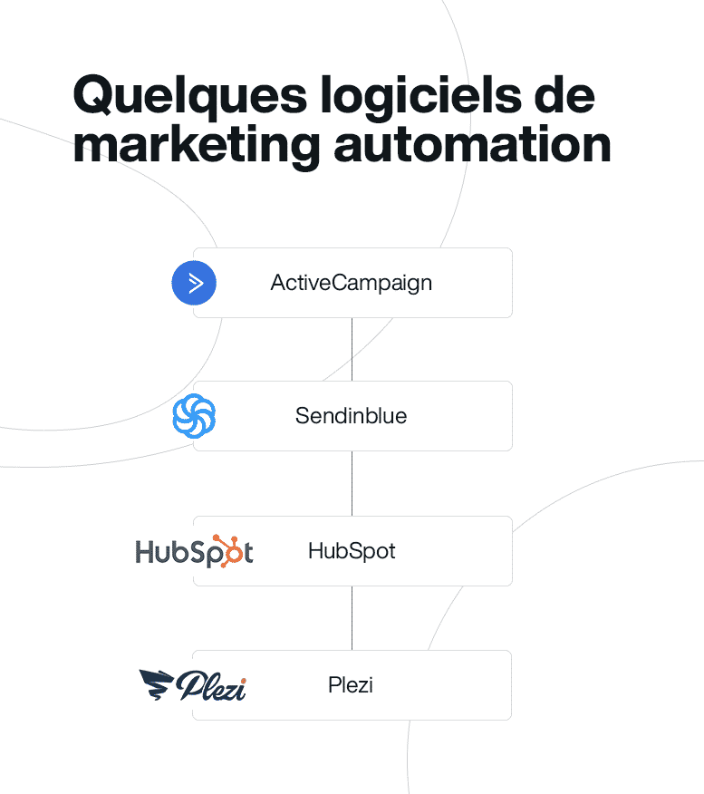 Outils-de-marketing-automation-infographie-Source-Media