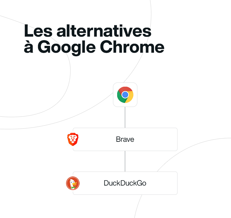 alternatives-à-Google-Chrome-Source-Media