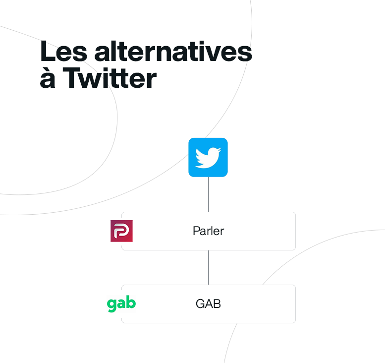 Plateformes-sociales-populaires-alternatives-à-Twitter-Source-Media