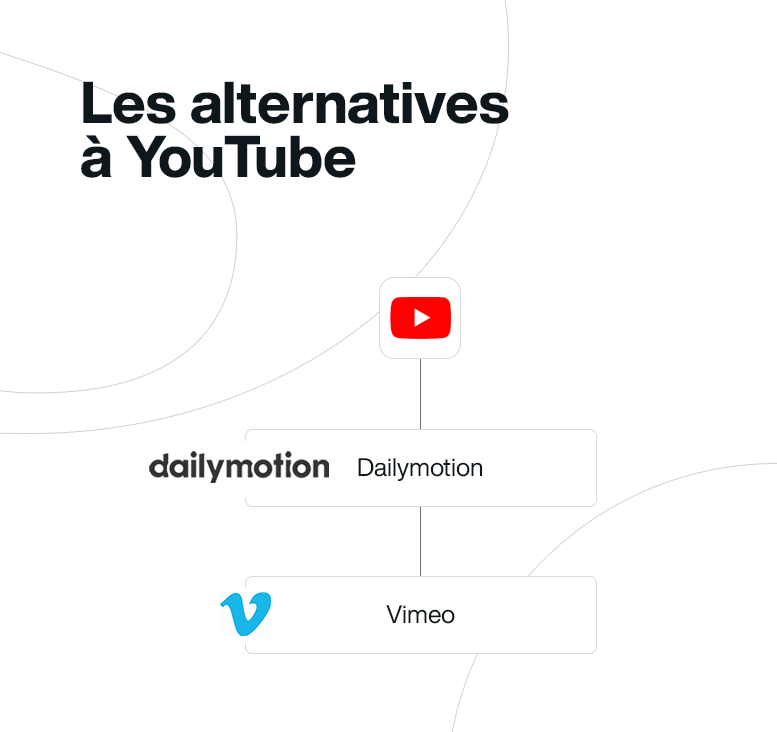 alternatives-à-Youtube-Source-Media