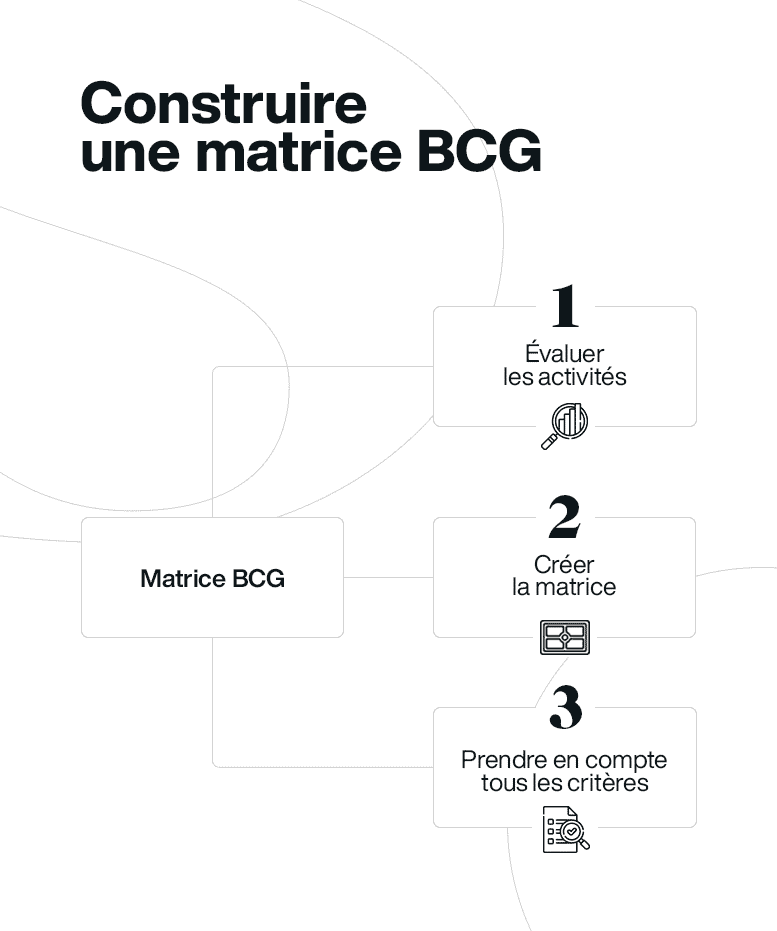 Matrice BCG infographie