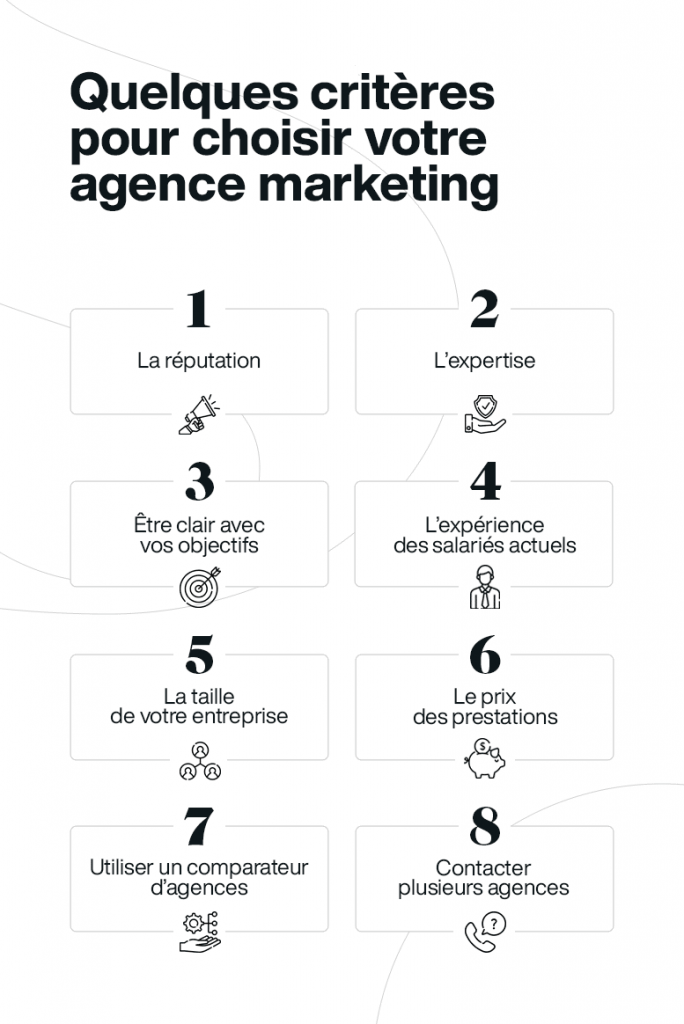 infographie agence marketing